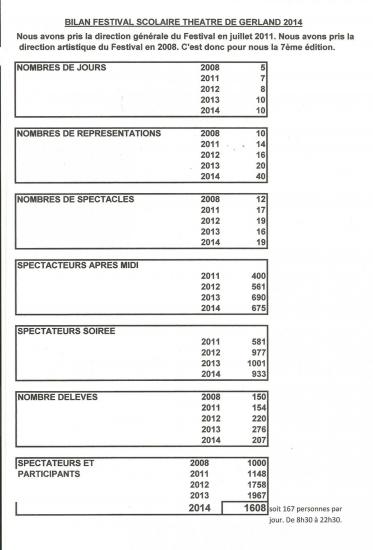 Bilan festivals scolaire juin 14 001