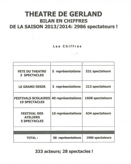 Bilan saison 13 14 001